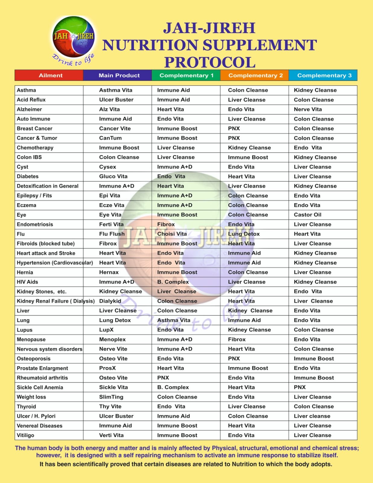 Jah-Jireh Herbal Ltd. Sickle Vita